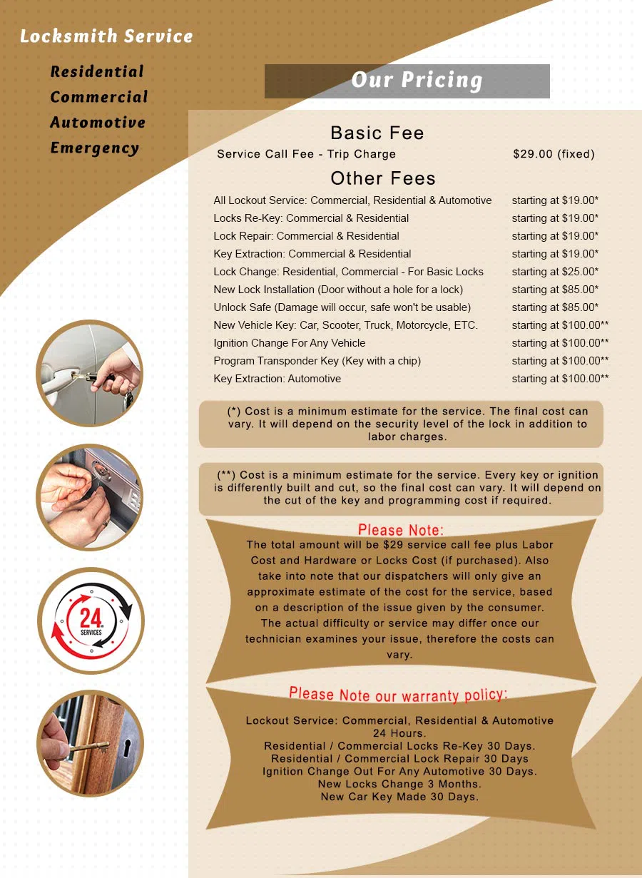 City Locksmith Shop Kansas City, MO 816-227-1016